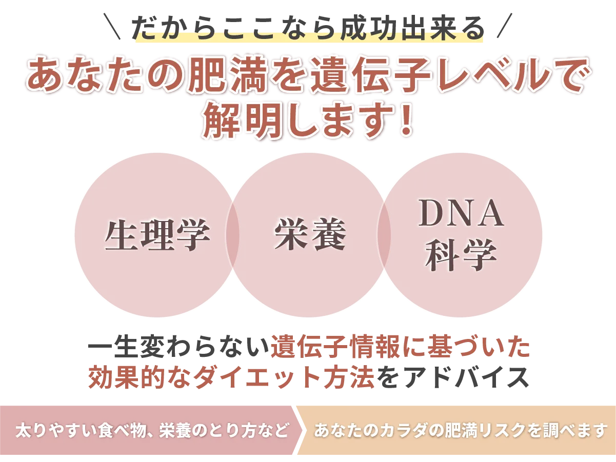 あなたの肥満を遺伝子レベルで解明します！