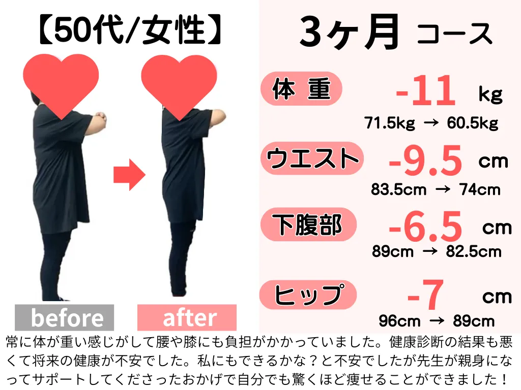 ビフォーアフター