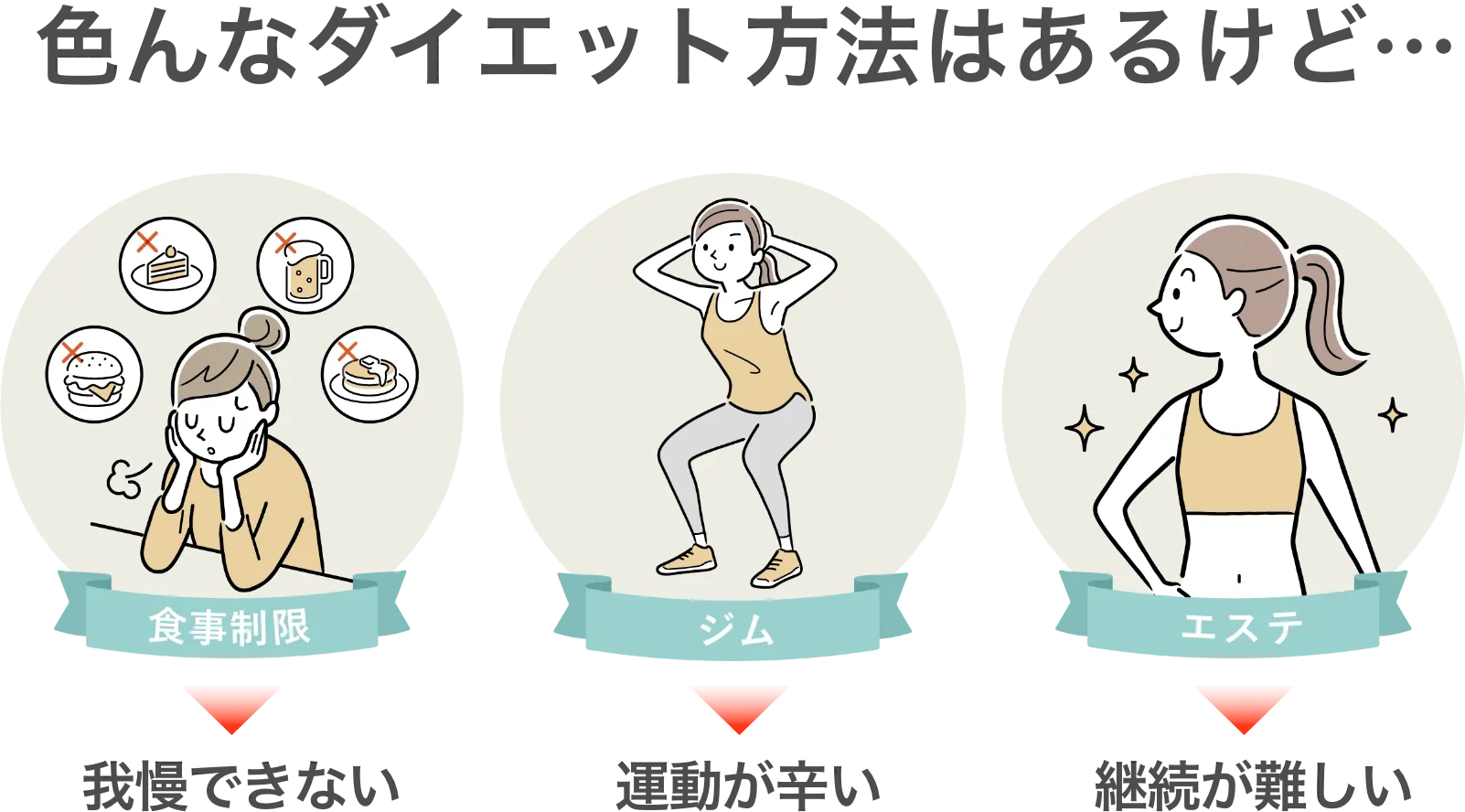 色んなダイエット法があるけど続かない